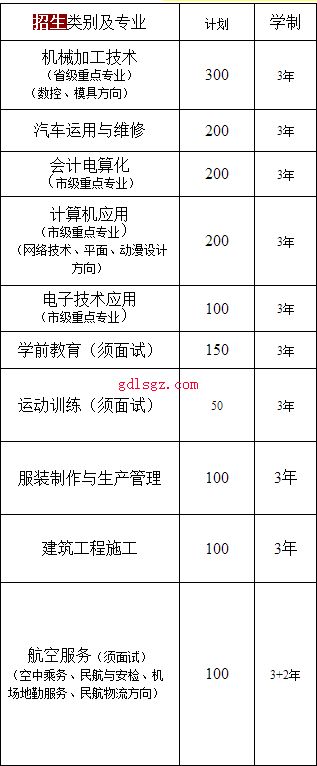 邻水县职业中学专业计划