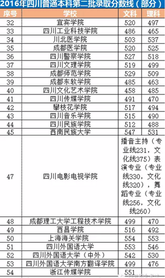 成都铁路学校2