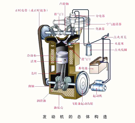 成都汽修学校对轿车发动机结构课程内容包括哪些_成都铁路学校招生