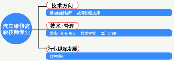 成都汽修学校 汽车维修高级技师班课程火热招生中 _成都铁路学校招生