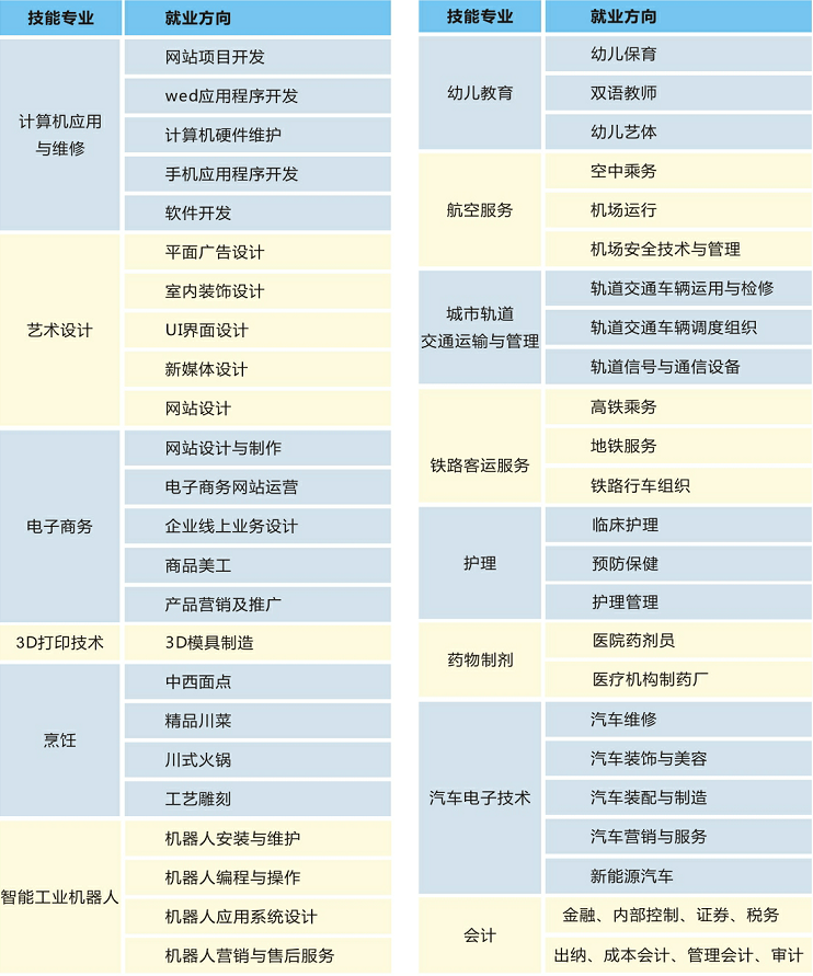 五月花高级技工学校招生简介?贵阳职高生可