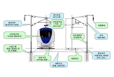 选择四川铁路职业运输学校找工作容易吗
