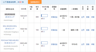医学影像学投稿推荐【全】