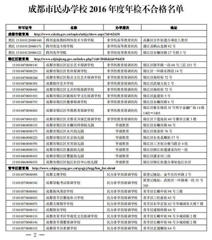成都市112所民办校年检不合格被暂停招生【全】