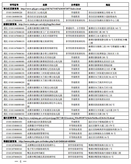 成都市112所民办校年检不合格被暂停招生【全】