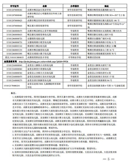 成都市112所民办校年检不合格被暂停招生【全】