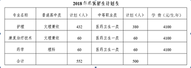 2019成都市职业技术学院单招分数线【全】