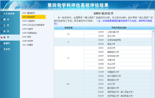 2019临床医学专业全国学校排名【全】