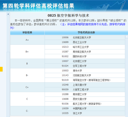 中国哪些大学航空航天专业最好？【全】