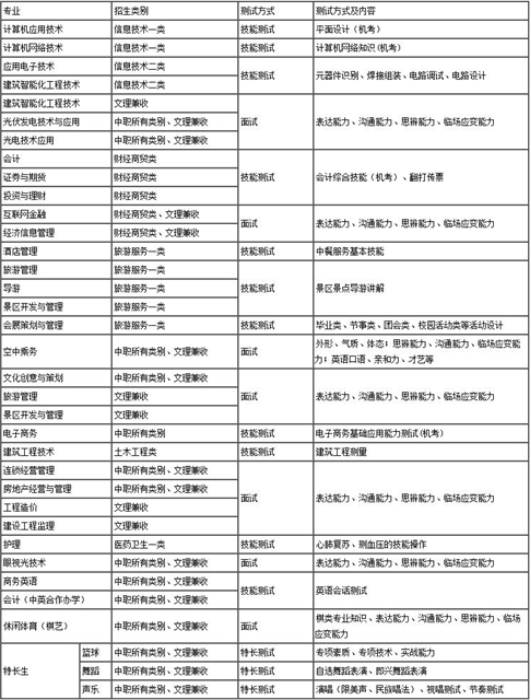 成都职业技术学院单招综合测试