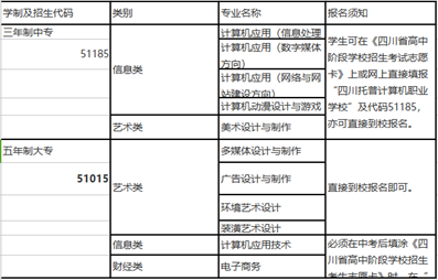 2019托普计算机学校招生简介【全】