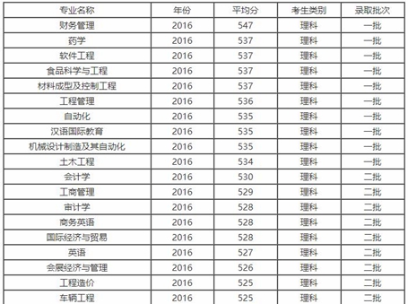 成都市大学录取线【全】