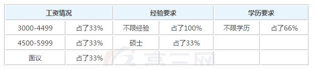 2019年商务外语毕业后可以拿到的工资有多少钱