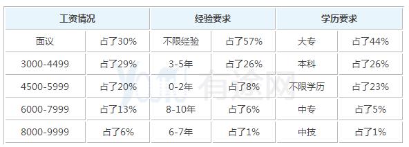 2019年室内设计毕业之后可以拿到多少钱的工资