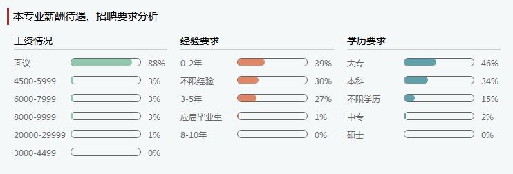 2019年软件工程毕业后可以拿到的工资有多少钱