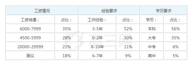 2019汽车钣金毕业后可以拿到的工资有多少钱