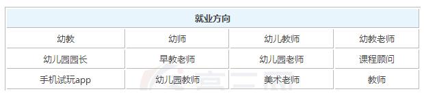 2019年学前教育毕业之后可以拿到多少钱的工资