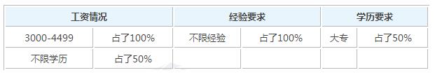 2019年学前教育毕业之后可以拿到多少钱的工资