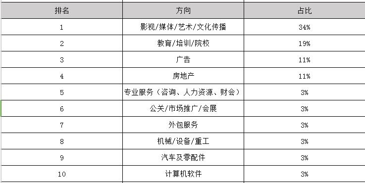 2019年戏剧表演毕业之后可以拿到多少钱的工资