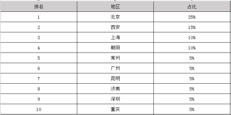 2019年戏剧表演毕业之后可以拿到多少钱的工资