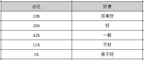 2019年药剂学毕业之后可以拿到多少钱的工资