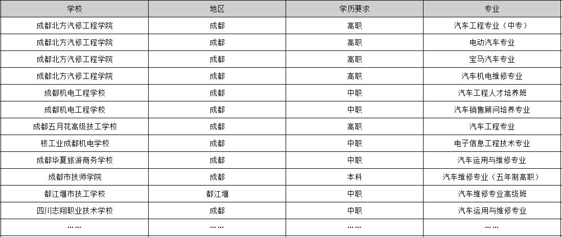 2019年毕业包分配工作的汽车专业学校有哪些