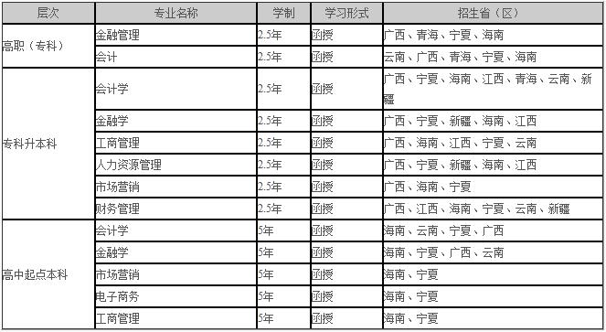 省内外想要报考西南财大成教的同学，请先来看