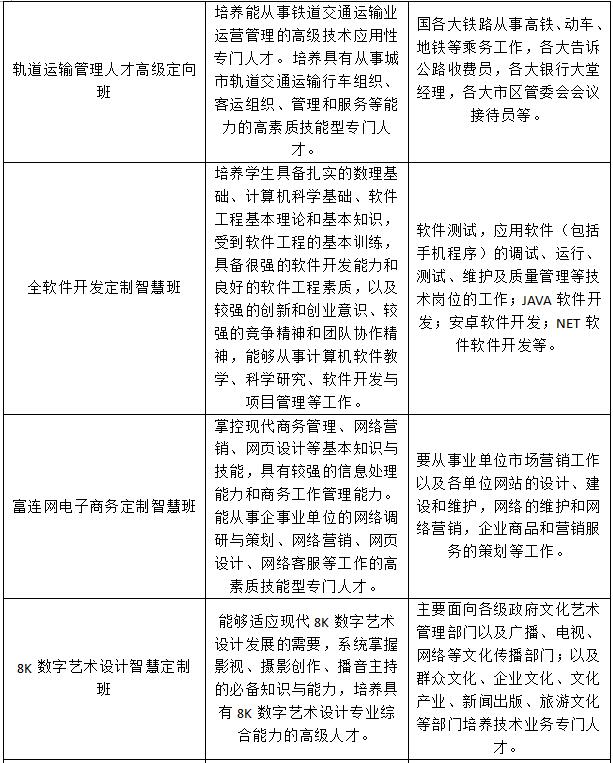 川大科技园职业技能学院2019年招生专业计划