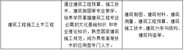 川大科技园职业技能学院2019年招生专业计划