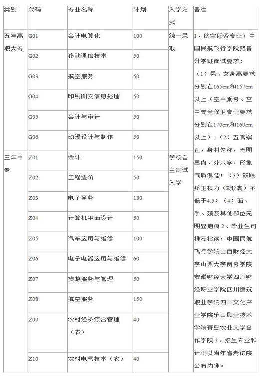 简单易懂的四川省商贸学校招生专业及计划