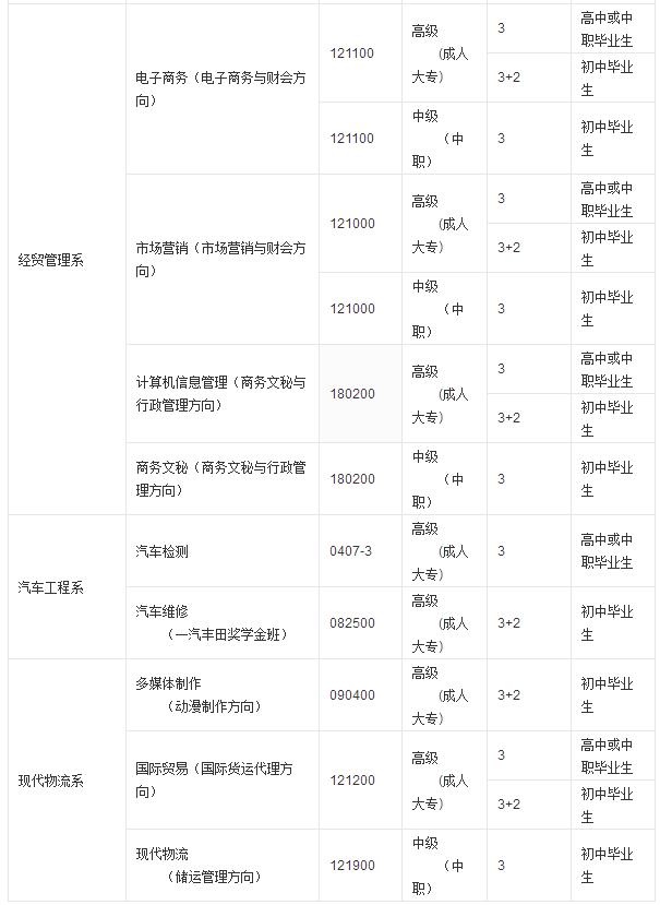 想要专业技能，想要高学历，成都市技师学院满