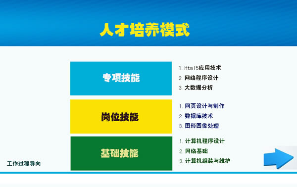 贵州省电子信息职业学院计算机应用技术专业招生