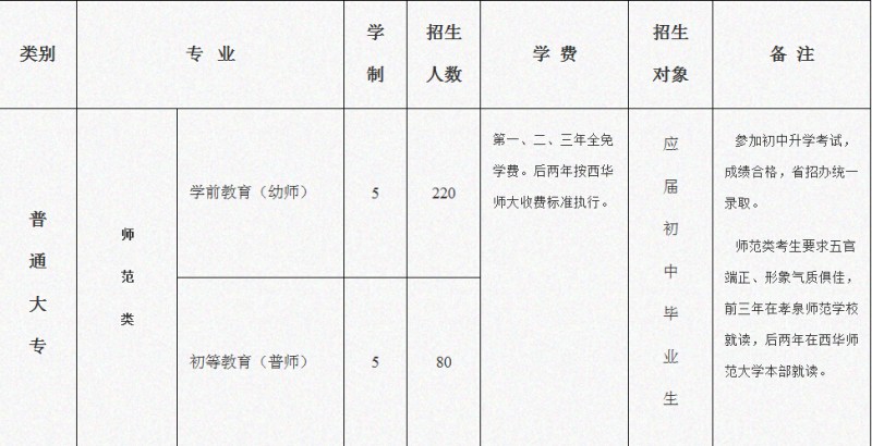 2019年孝泉师范学校招生简章