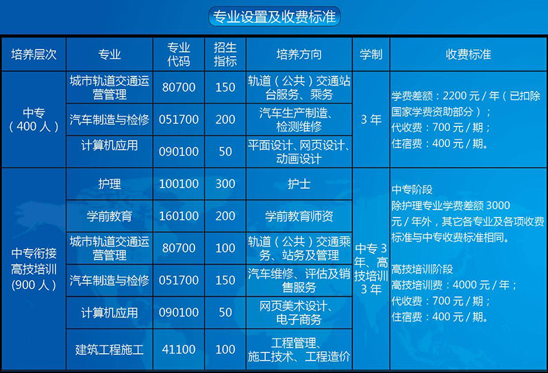 重庆工业管理学校专业设置及收费标准