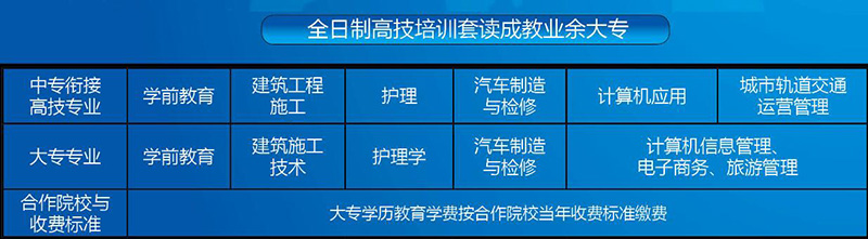 重庆市工业管理职业学校2019年招生资讯