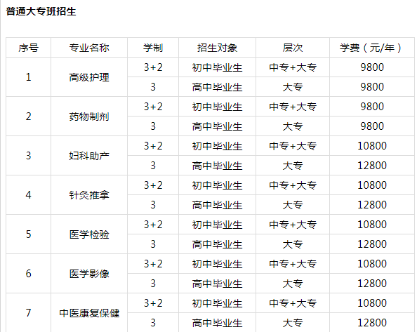 成都希望卫生学校2019年春季招生简章