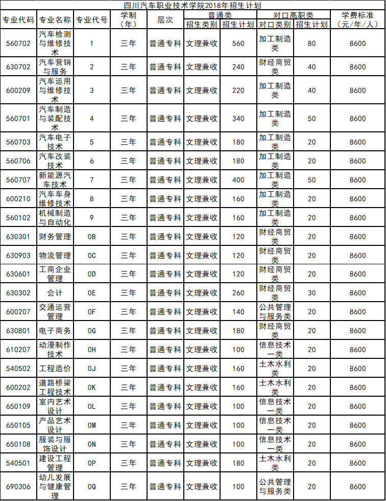 四川省汽车职业技术学院2019年招生章程及计划