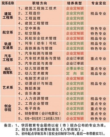 中国五冶大学高新校区招生计划