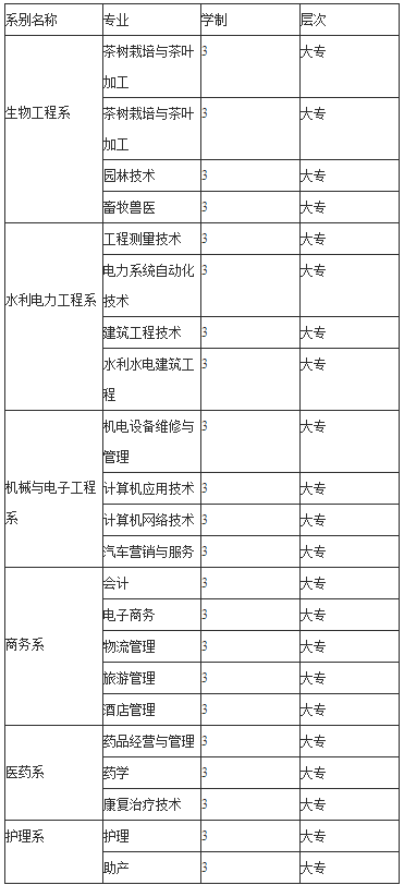 2019招生计划