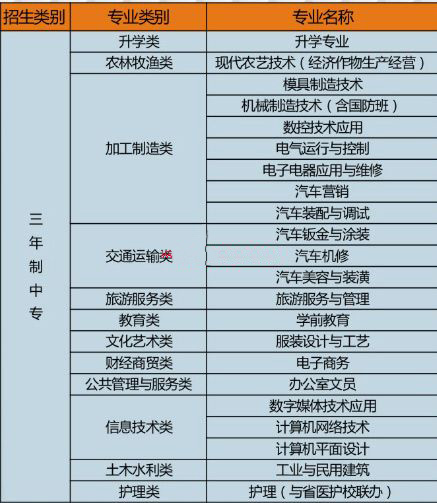 瓮安职业技术学校2019年招生简章