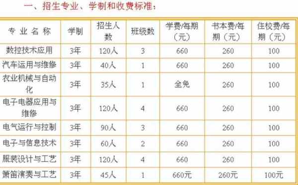 玉屏职校学费是多少？