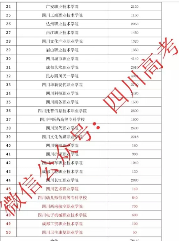 2017四川高考单招计划出炉！_招生问答