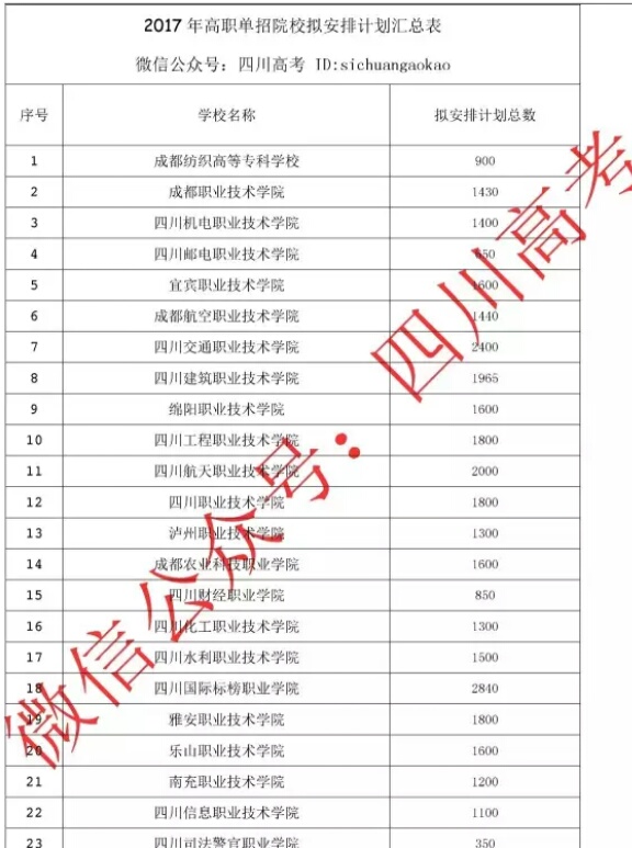 2017四川高考单招计划出炉！_招生问答