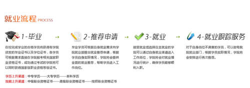 _2019年招生简章/报名条件_成都铁路学校招生