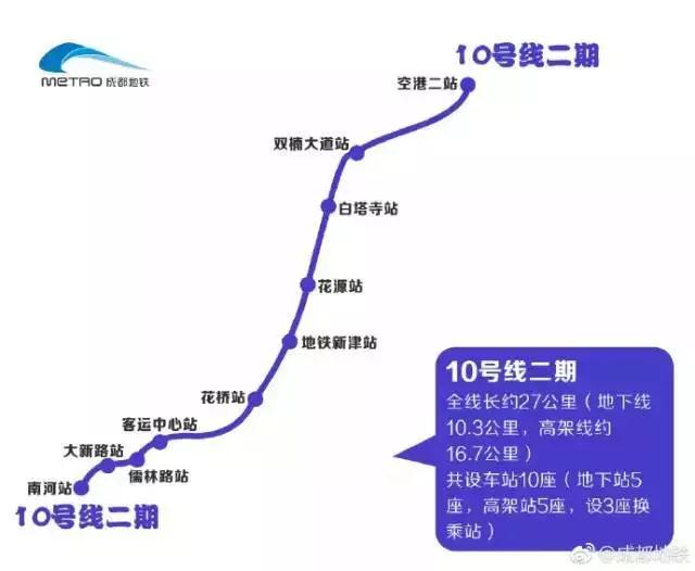 成都规划局发布地铁规划在2020年要新开10条地铁_成都铁路学校招生