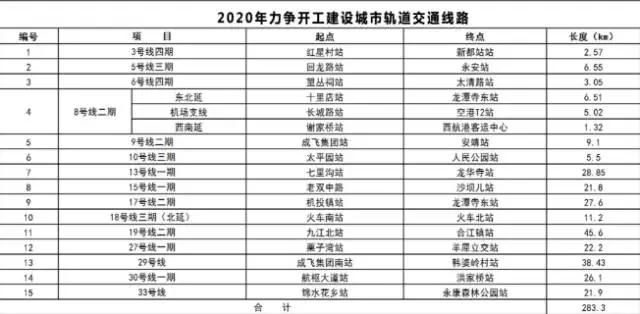 成都规划局发布地铁规划在2020年要新开10条地铁_成都铁路学校招生