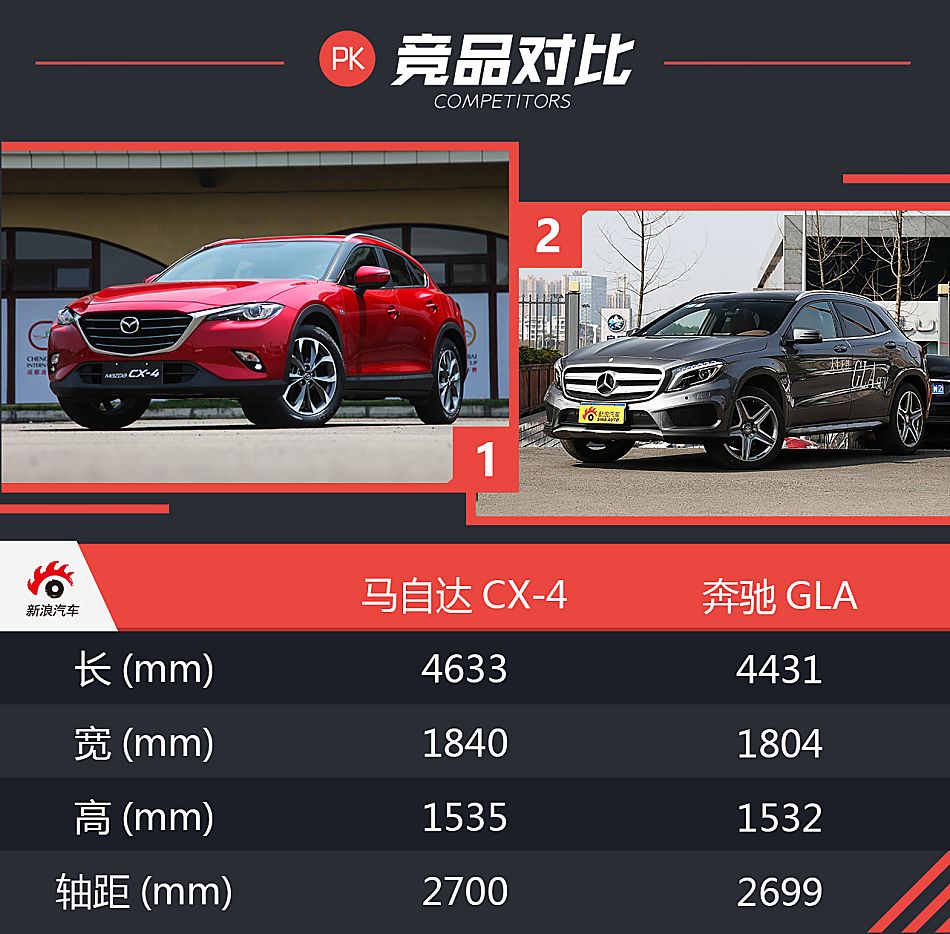 CX-4试驾图像