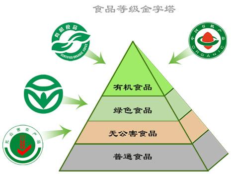 2018绿色食品生产与检测专业怎么样_主要课程_就业方向与前景分析